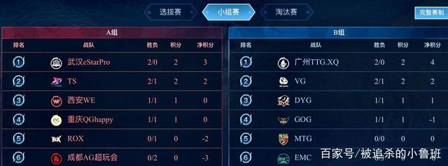 并力求突破 并力求突破